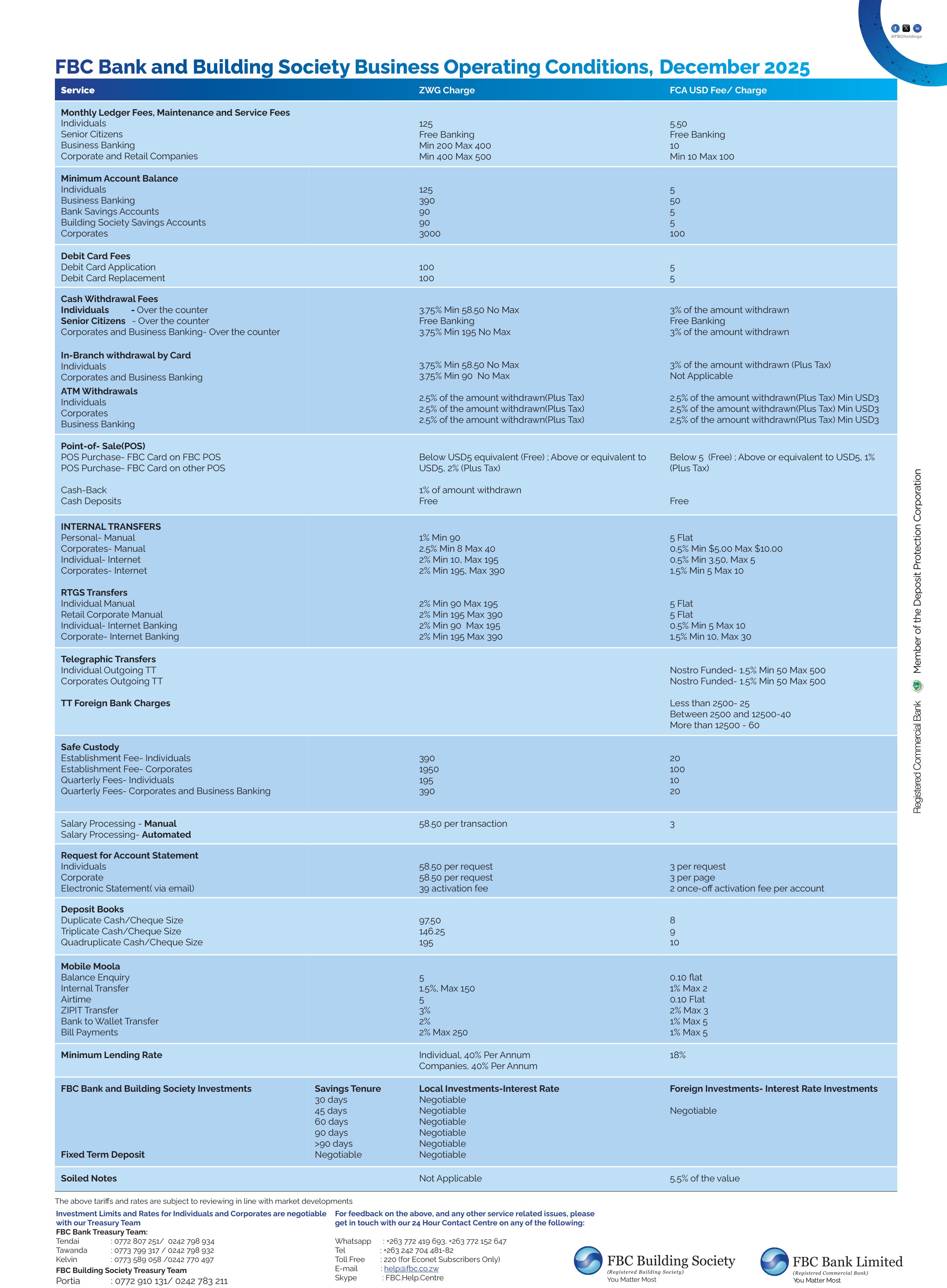 business conditions image